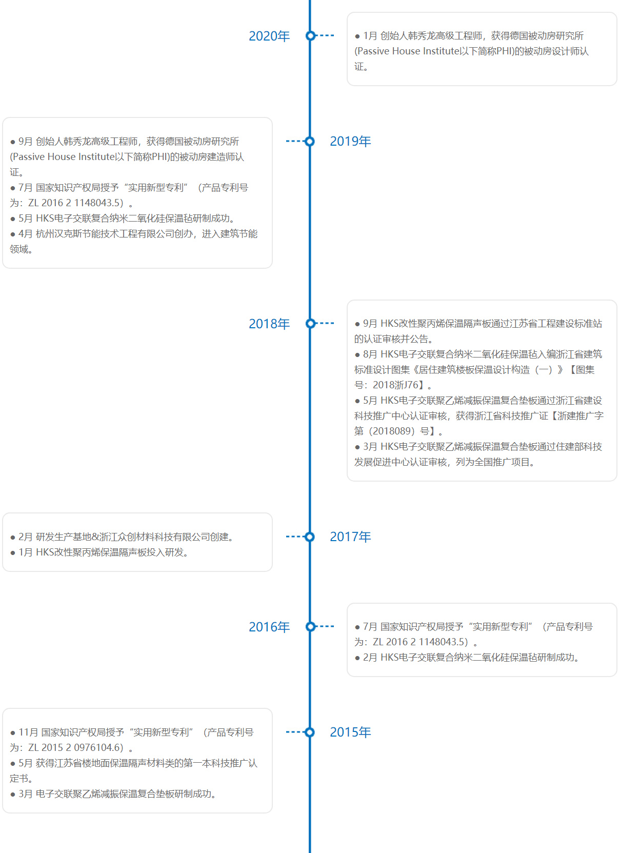 漢克斯節(jié)能發(fā)展歷程