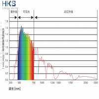 總太陽能阻隔率計(jì)算公式：隔熱膜顏色不宜過深